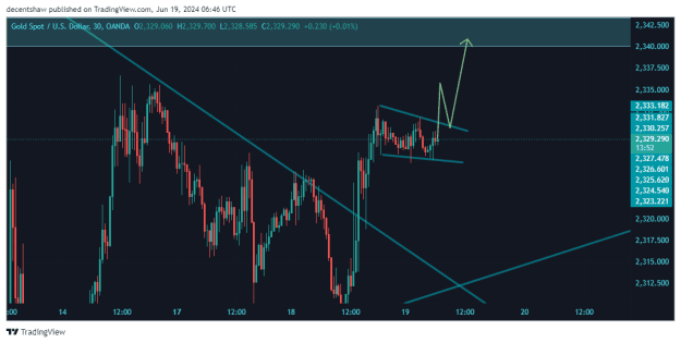 Click to Enlarge

Name: XAUUSD_2024-06-19_11-46-05.png
Size: 21 KB
