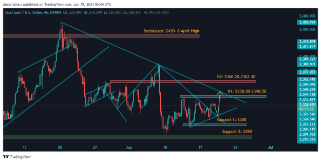 Click to Enlarge

Name: XAUUSD_2024-06-19_11-44-29.png
Size: 26 KB
