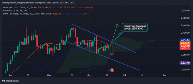 Click to Enlarge

Name: XAUUSD_2024-06-19_11-37-45.png
Size: 29 KB