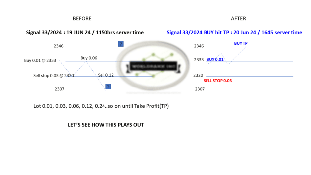 Click to Enlarge

Name: 20240619 - Signal33-24 updated TP 20240620.png
Size: 30 KB