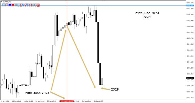 Click to Enlarge

Name: Gold - 21st June 2024.jpg
Size: 151 KB