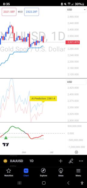 Click to Enlarge

Name: Screenshot_20240622_203510_TradingView.jpg
Size: 402 KB