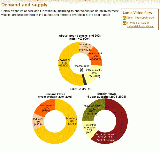 Click to Enlarge

Name: Gold_Supply_Demand_Charts.GIF
Size: 32 KB