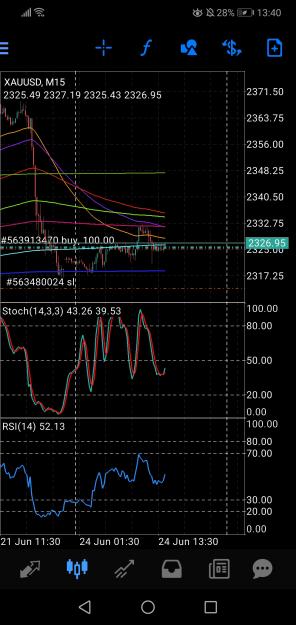 Click to Enlarge

Name: Screenshot_20240624_134049_net.metaquotes.metatrader4.jpg
Size: 634 KB
