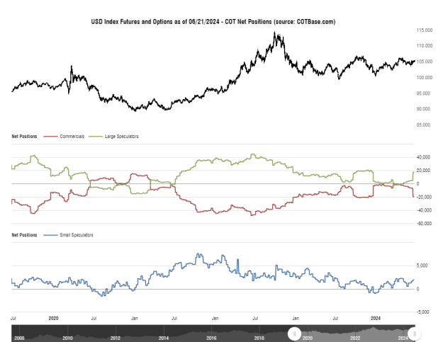 Click to Enlarge

Name: cotbase-usd-index-futures-and-options-cot-net-positions.png
Size: 24 KB