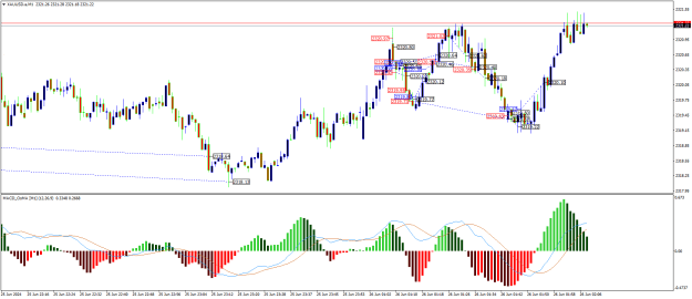 Click to Enlarge

Name: XAUUSD.aM1.png
Size: 25 KB