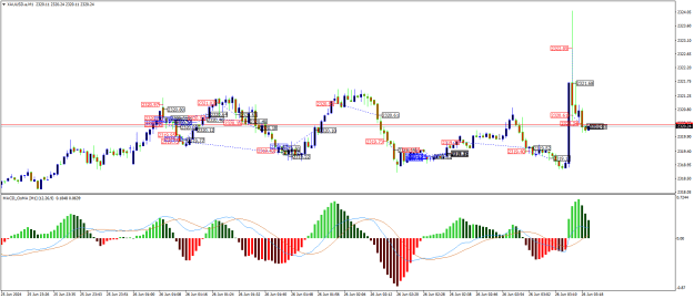 Click to Enlarge

Name: XAUUSD.aM1.png
Size: 26 KB