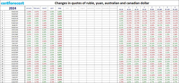Click to Enlarge

Name: r-y-a-c_2024.05.31.png
Size: 51 KB