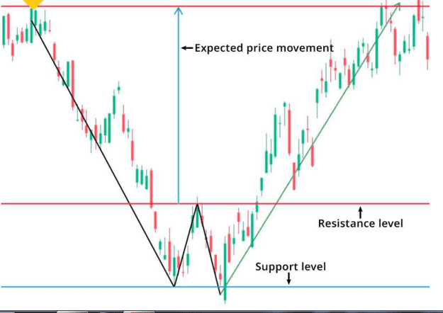 Click to Enlarge

Name: example of  DB patterns 2.PNG
Size: 90 KB