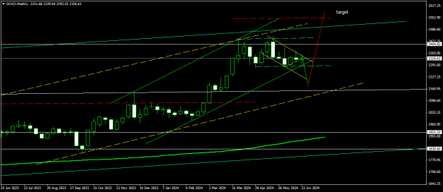 Click to Enlarge

Name: GOLDWeekly.png
Size: 13 KB