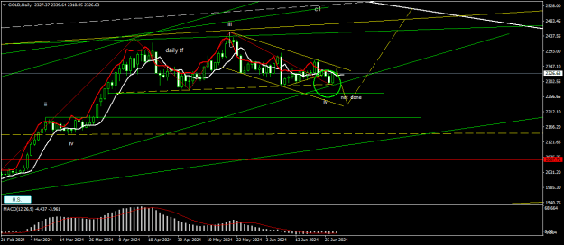 Click to Enlarge

Name: GOLDDaily2.png
Size: 18 KB