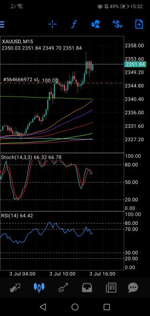 Click to Enlarge

Name: Screenshot_20240703_153300_net.metaquotes.metatrader4.jpg
Size: 590 KB