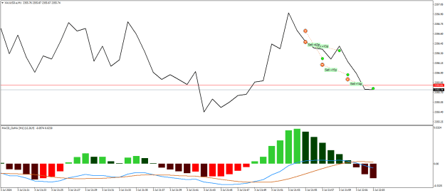 Click to Enlarge

Name: XAUUSD.aM1.png
Size: 17 KB