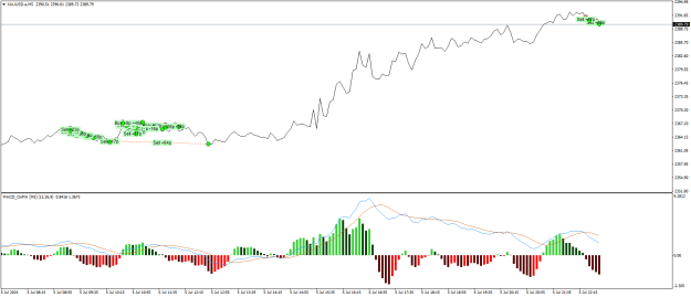 Click to Enlarge

Name: XAUUSD.aM5.png
Size: 18 KB