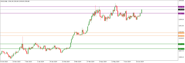 Click to Enlarge

Name: GOLDDaily.png
Size: 13 KB