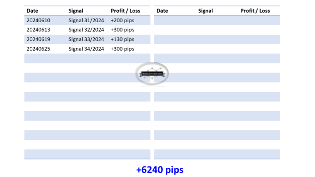 Click to Enlarge

Name: 0 Overall Signals Updates 02.png
Size: 16 KB