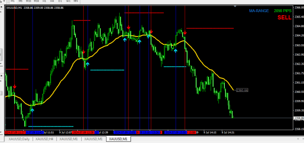 Click to Enlarge

Name: A STOP ENTRY TAKE PROFIT LINES FOR 1MINUTE.PNG
Size: 17 KB