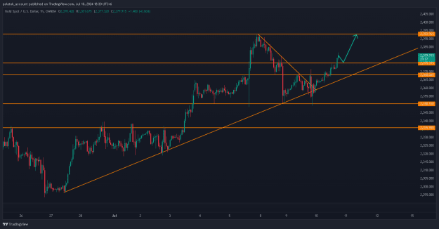 Click to Enlarge

Name: XAUUSD_2024-07-10_18-30-02.png
Size: 20 KB