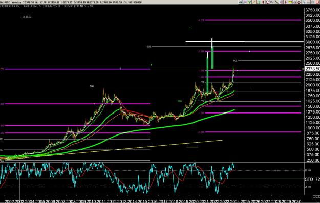 Click to Enlarge

Name: nostradamus chart.jpg
Size: 372 KB