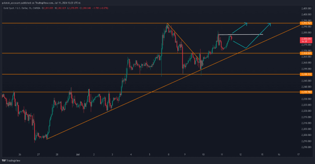 Click to Enlarge

Name: XAUUSD_2024-07-11_13-23-30.png
Size: 22 KB