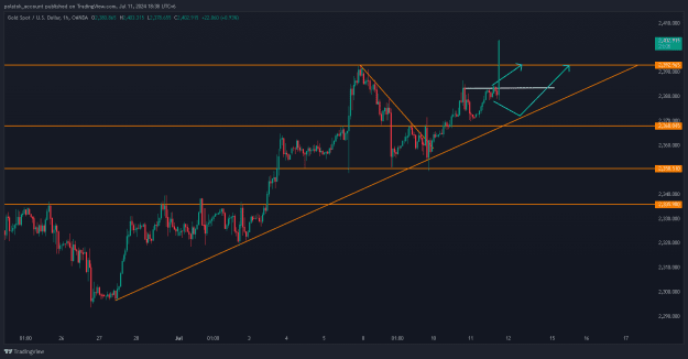Click to Enlarge

Name: XAUUSD_2024-07-11_18-38-52.png
Size: 27 KB