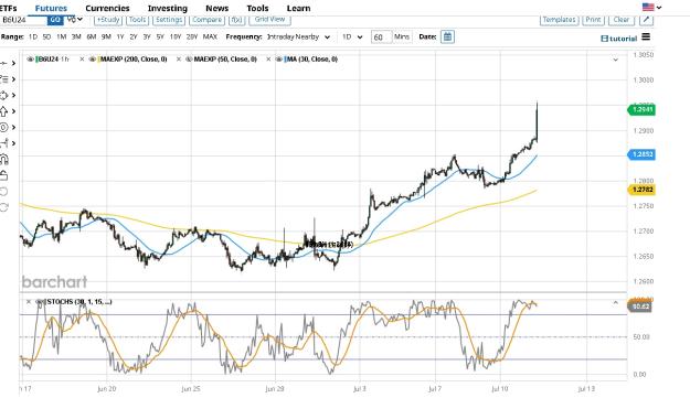 Click to Enlarge

Name: 6 gbp weekly.jpg
Size: 197 KB