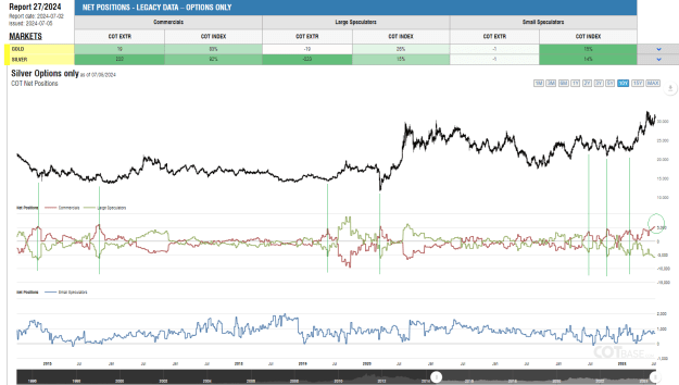 Click to Enlarge

Name: Silver - COT Report Analysis - Options Only.png
Size: 76 KB