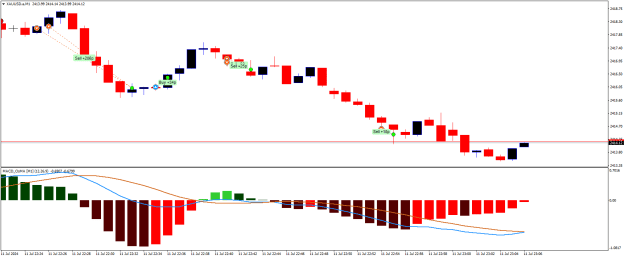Click to Enlarge

Name: XAUUSD.aM1.png
Size: 15 KB