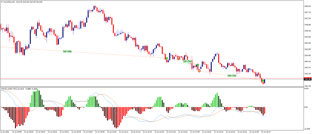 Click to Enlarge

Name: XAUUSD.aM1.png
Size: 19 KB