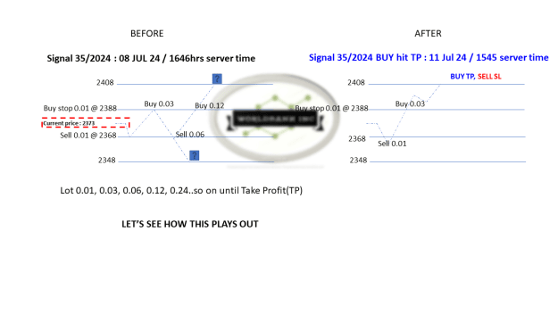 Click to Enlarge

Name: 20240708 - Signal35-24 updated TP 20240711.png
Size: 30 KB