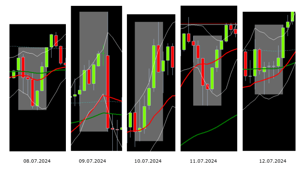 Click to Enlarge

Name: SECOND WEEK.png
Size: 62 KB