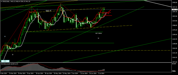 Click to Enlarge

Name: GOLDDaily.png
Size: 19 KB