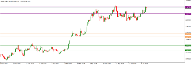 Click to Enlarge

Name: GOLDDaily.png
Size: 13 KB