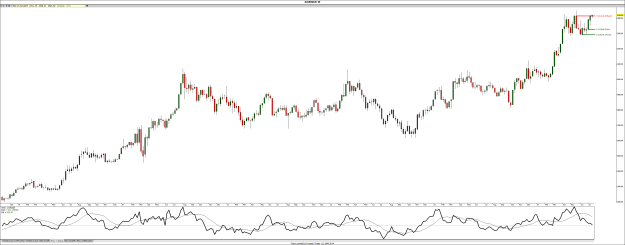Click to Enlarge

Name: ! Gold Weekly.png
Size: 39 KB