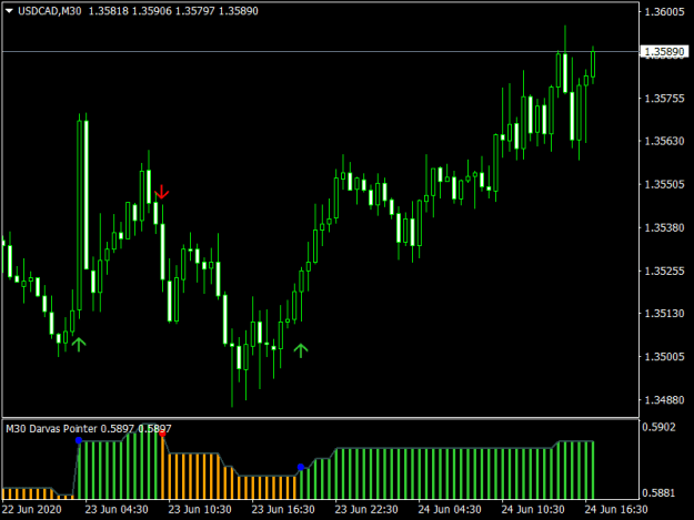 Click to Enlarge

Name: Forex Darvas Pointer Mt4 Indicator.png
Size: 10 KB