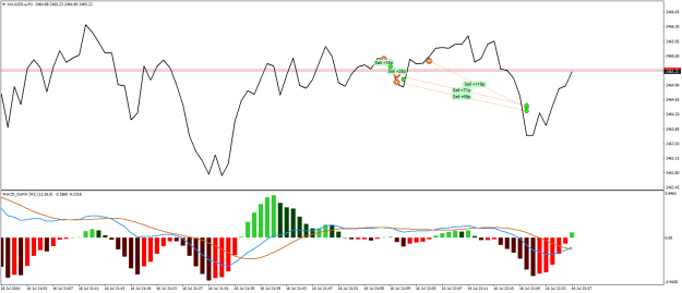 Click to Enlarge

Name: XAUUSD.aM1.png
Size: 19 KB