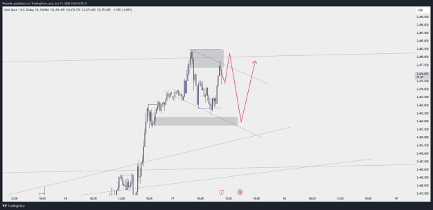 Click to Enlarge

Name: XAUUSD_2024-07-17_10-43-51.png
Size: 37 KB