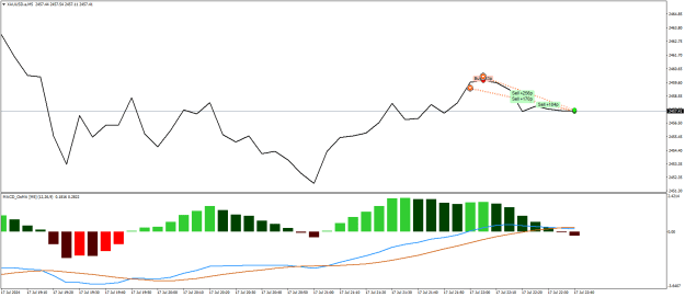 Click to Enlarge

Name: XAUUSD.aM5b.png
Size: 15 KB