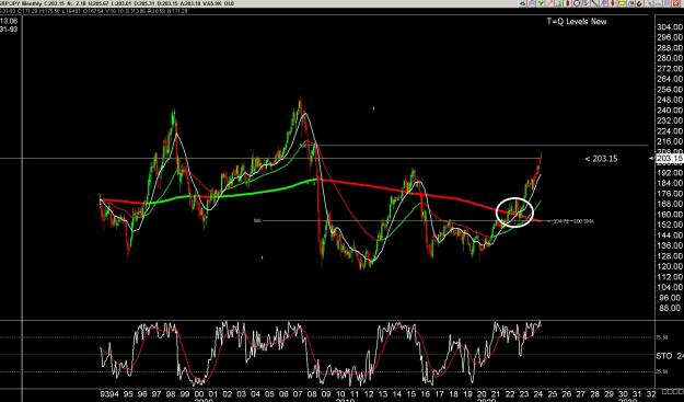 Click to Enlarge

Name: 6 gbp weekly.jpg
Size: 330 KB