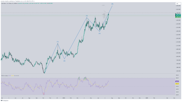 Click to Enlarge

Name: XAUUSD_2024-07-18_17-02-59.png
Size: 51 KB