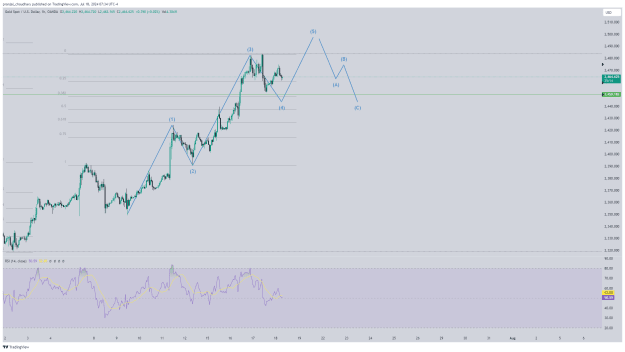 Click to Enlarge

Name: XAUUSD_2024-07-18_17-04-46.png
Size: 45 KB