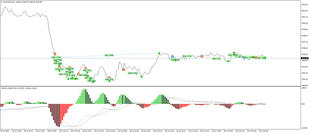 Click to Enlarge

Name: XAUUSD.aM1.png
Size: 20 KB