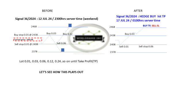 Click to Enlarge

Name: 20240713 - Signal36-24 updated TP 20240717.png
Size: 31 KB