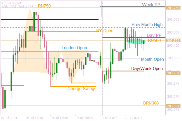 Click to Enlarge

Name: GBPJPYM15 new week begins.png
Size: 12 KB