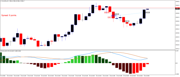 Click to Enlarge

Name: XAUUSD.aM1z.png
Size: 15 KB