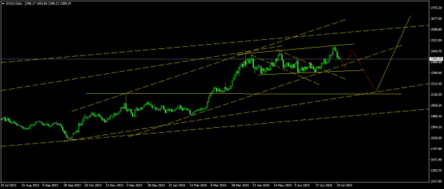 Click to Enlarge

Name: GOLDDaily.png
Size: 15 KB
