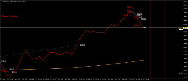 Click to Enlarge

Name: XAUUSD.aM1.png
Size: 17 KB