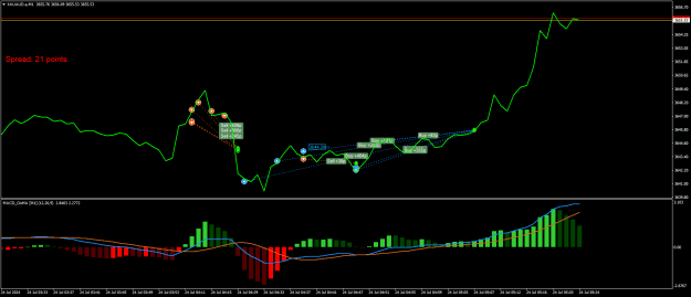 Click to Enlarge

Name: XAUAUD.aM1.png
Size: 20 KB