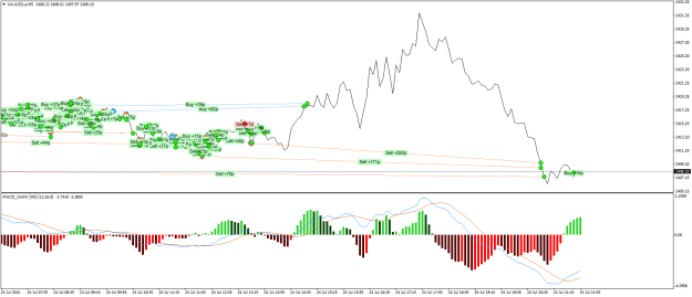 Click to Enlarge

Name: XAUUSD.aM5.png
Size: 26 KB
