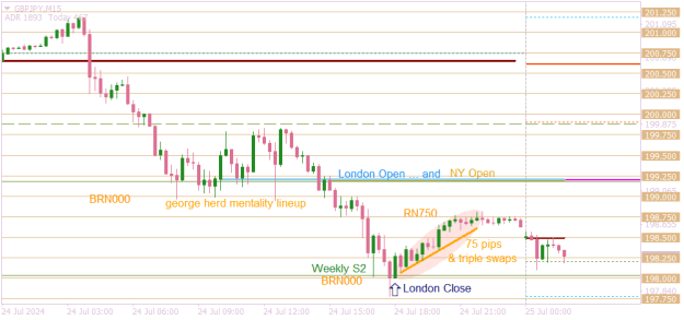 Click to Enlarge

Name: GBPJPYM15 london close and swap buyers.png
Size: 13 KB